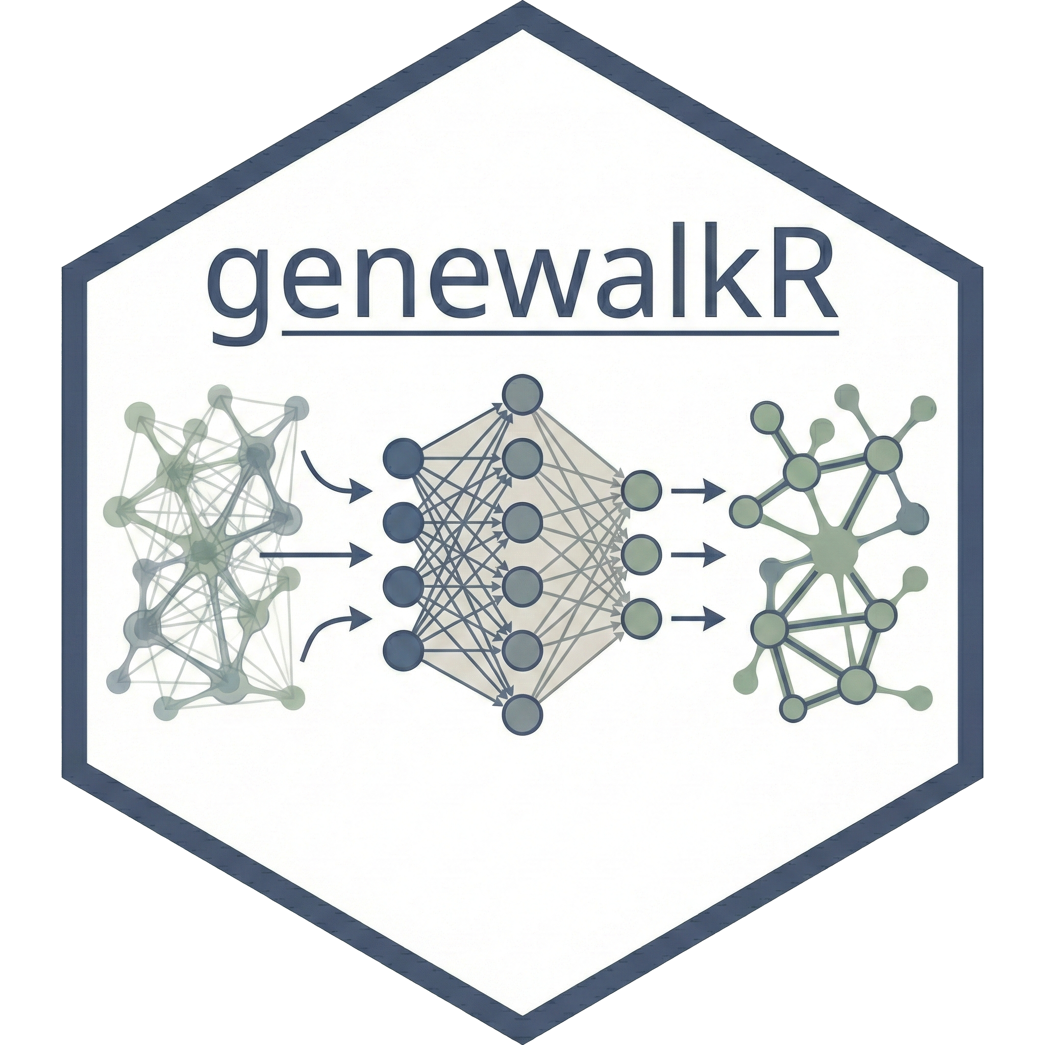 genewalk logo